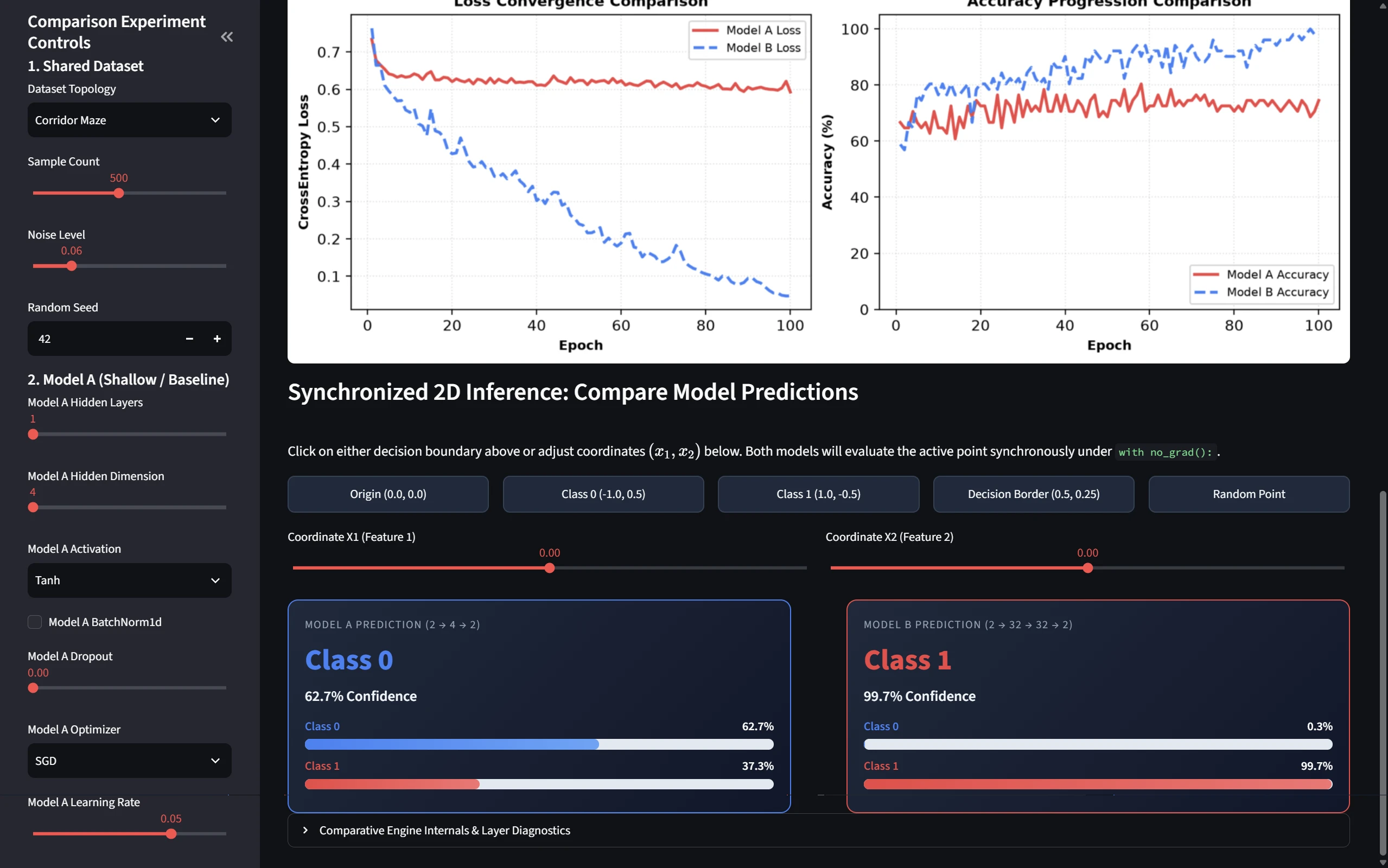 NumPyGrad Model Capacity Comparison with a shallow four-neuron Tanh and SGD baseline versus a two-layer 32-neuron ReLU and AdamW model, shared convergence curves, and different predictions at the origin.