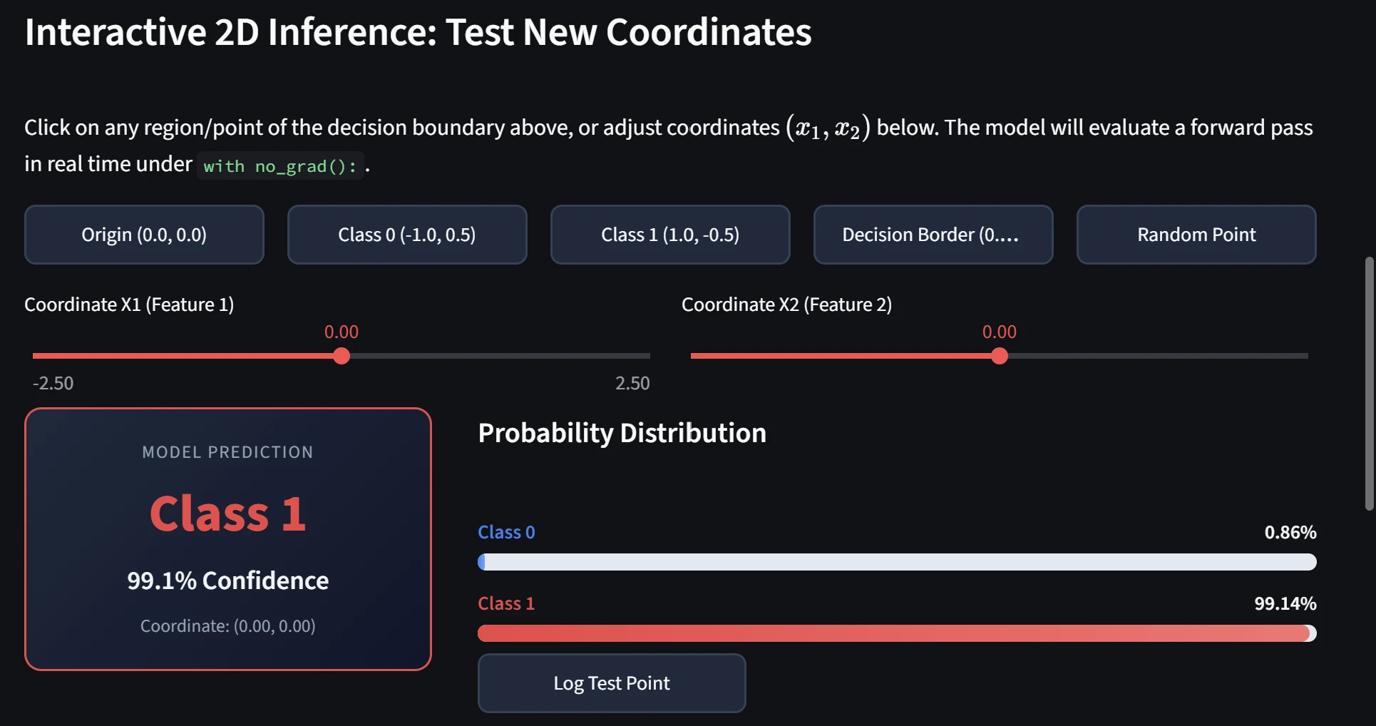 Coordinate sliders and preset buttons in NumPyGrad, with the origin predicted as Class 1 and probability bars showing 0.86% for Class 0 and 99.14% for Class 1.