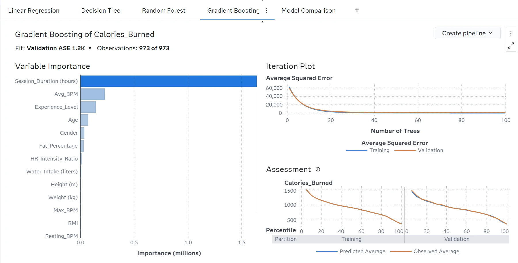 SAS Viya gradient-boosting results with feature importance, training and validation error over iterations, and predicted versus observed averages.