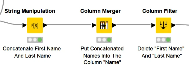 KNIME nodes showing String Manipulation combining first and last names, Column Merger filling the primary Name field, and Column Filter removing the redundant fields.